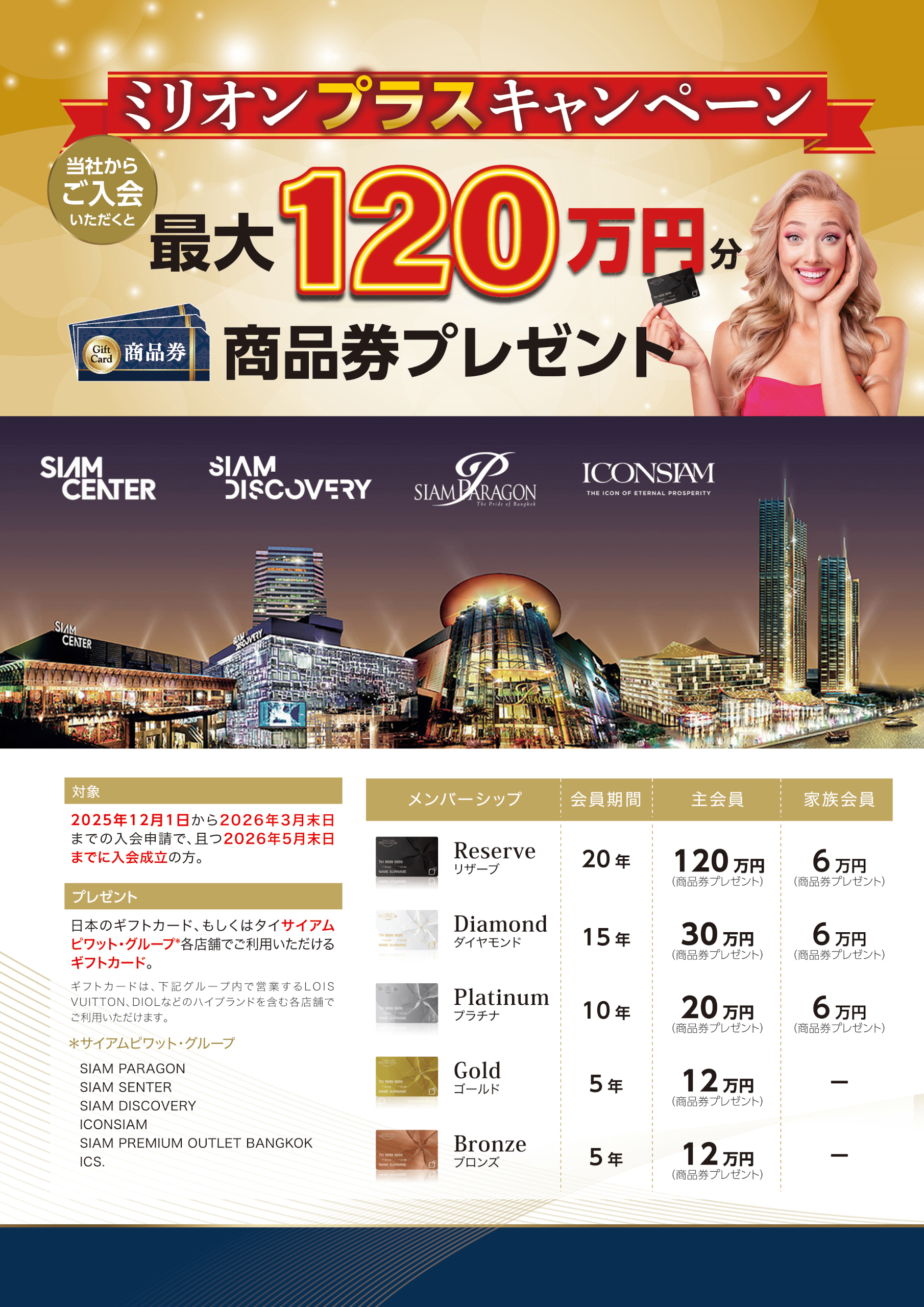 ミリオンプラスキャンペーン